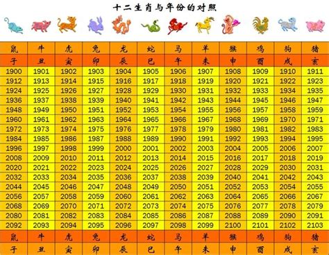 2009年屬什麼|十二生肖年份對照表 (西元、民國)